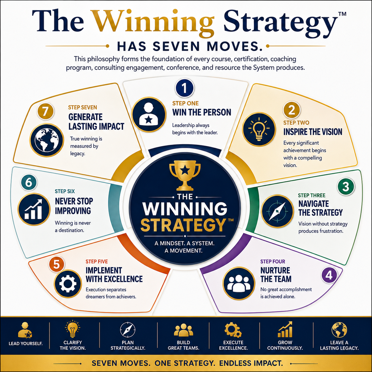 Leadership Framework Diagram